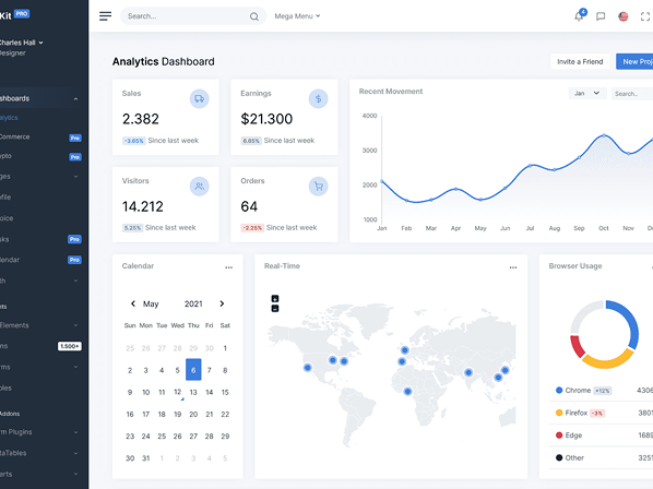 Admin Dashboard